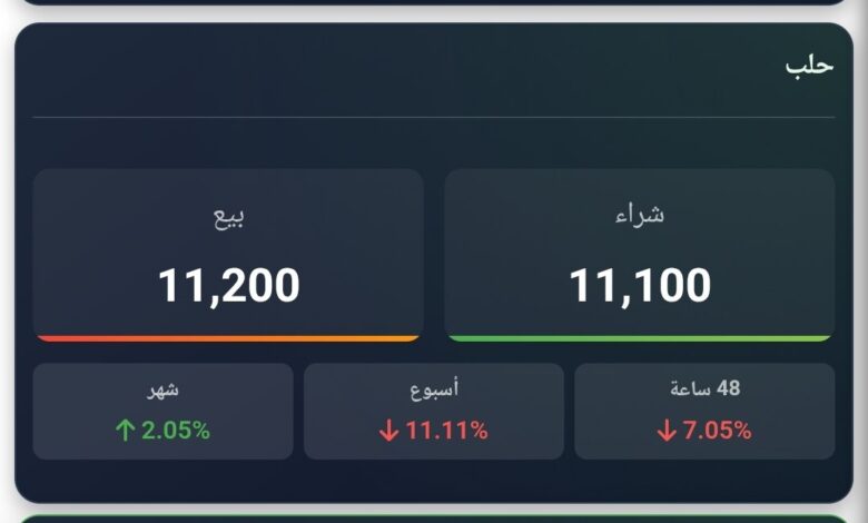 اسعار العملات